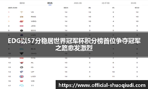 EDG以57分稳居世界冠军杯积分榜首位争夺冠军之路愈发激烈